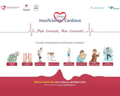 Zilele Insuficienţei Cardiace