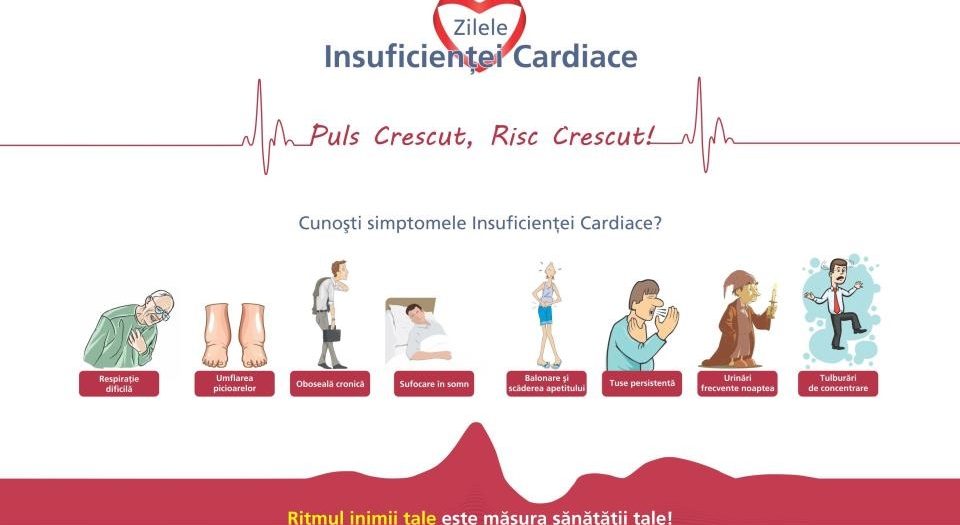 Zilele Insuficienţei Cardiace