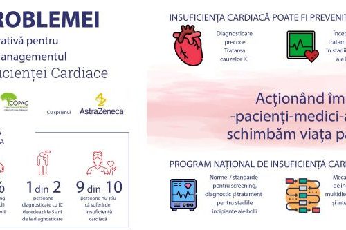 Fundația Română a Inimii: ÎN INIMA PROBLEMEI – O inițiativă colaborativă pentru conștientizarea și managementul îmbunătățit al Insuficienței Cardiace